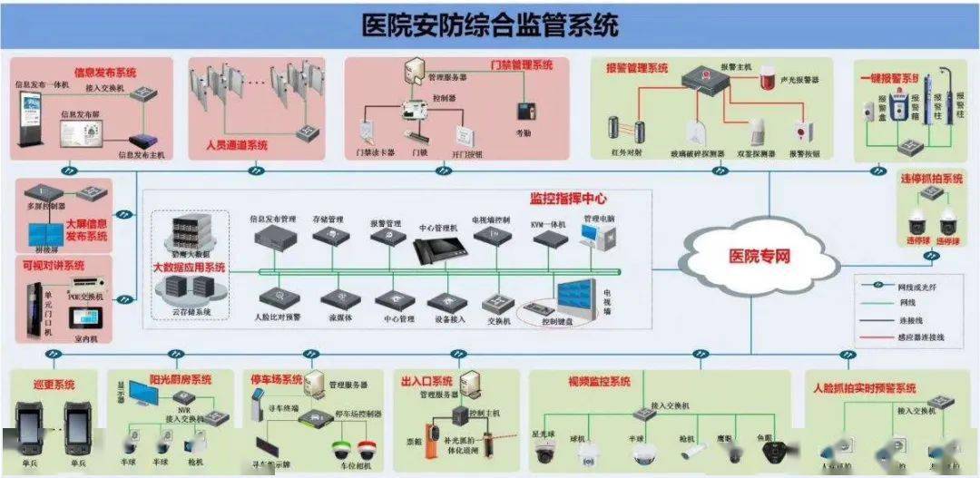 弱电工程系统全览 安防监控系统工程拓扑图深度解析