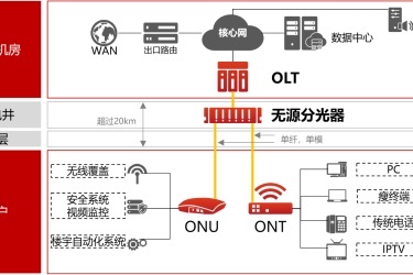 成都弱电工程与安防监控系统 打造智慧城市安全基石